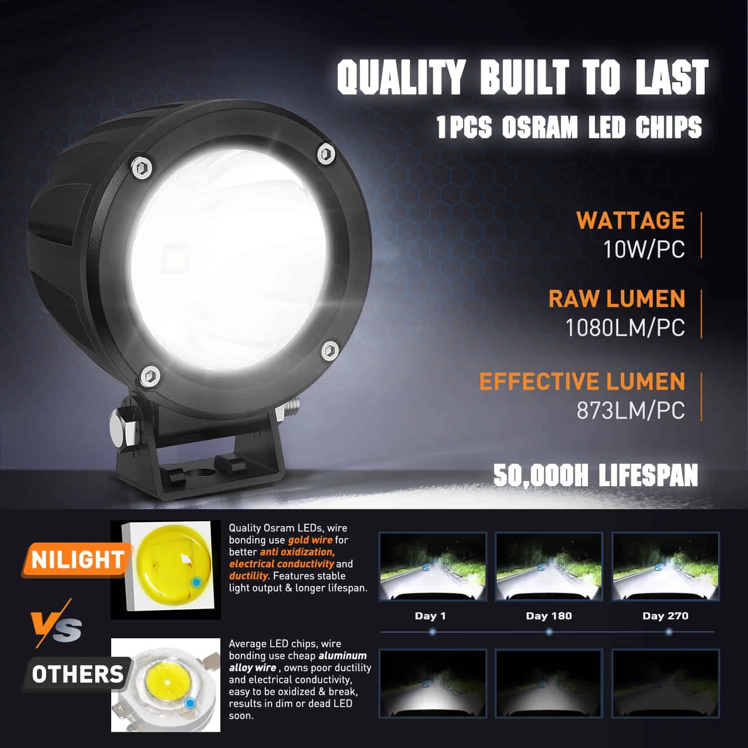 Nilight Led Light Pods 2PCS 3Inch Flood Round Led Offroad - Imagen 5