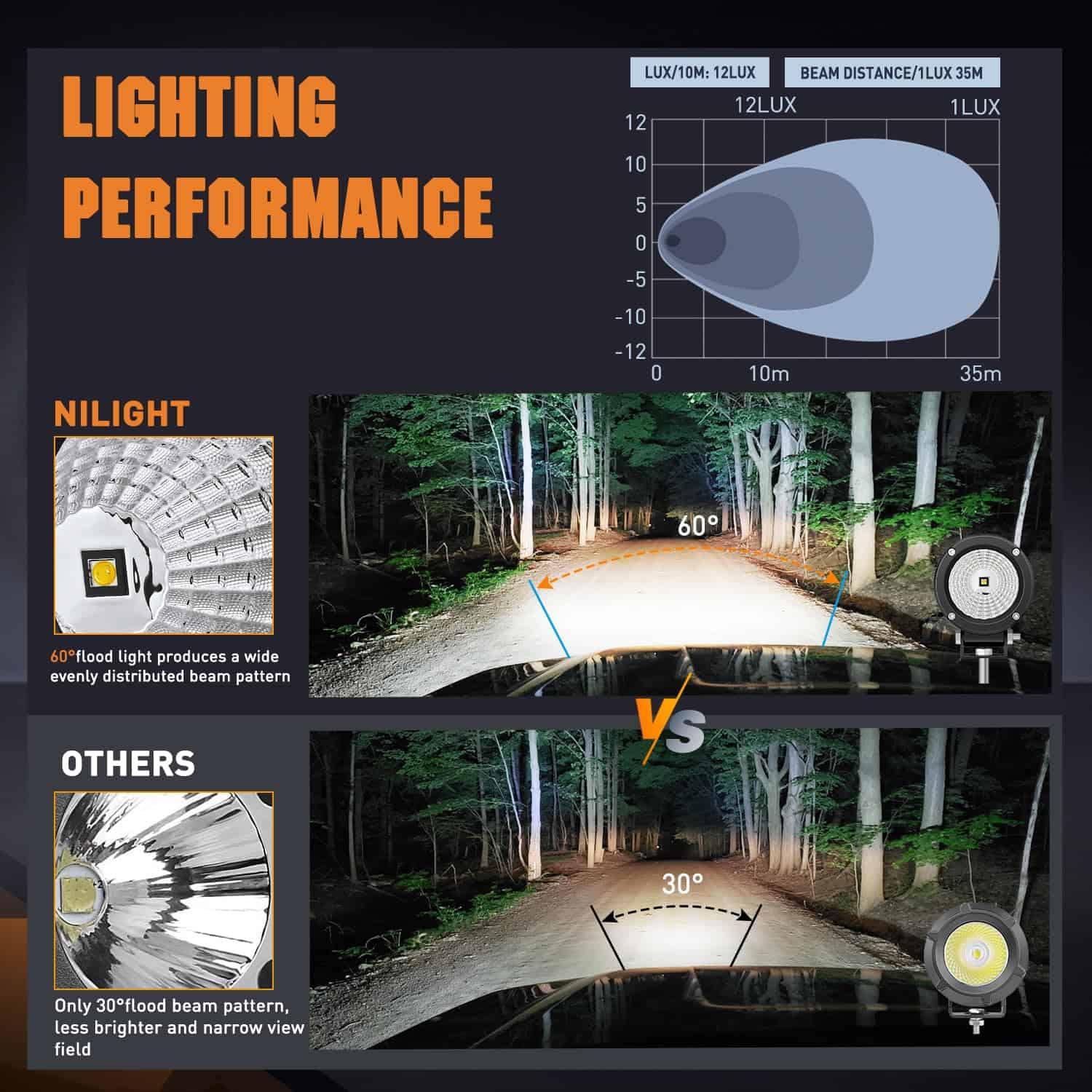 Nilight Led Light Pods 2PCS 3Inch Flood Round Led Offroad - Imagen 6