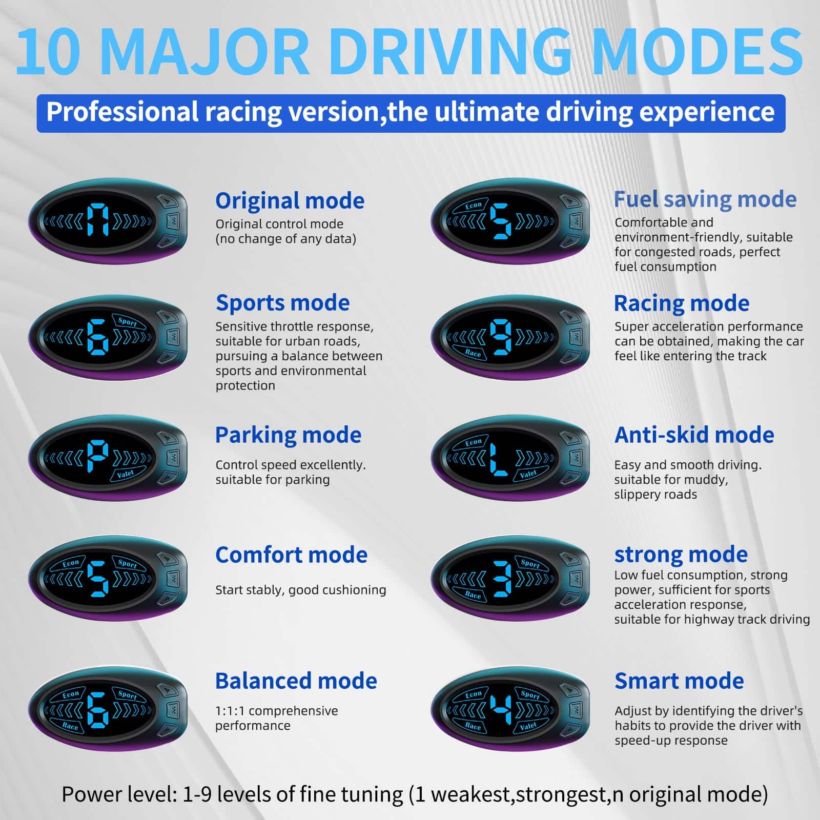 Controlador de Respuesta del Acelerador YIBEICO, - Imagen 5