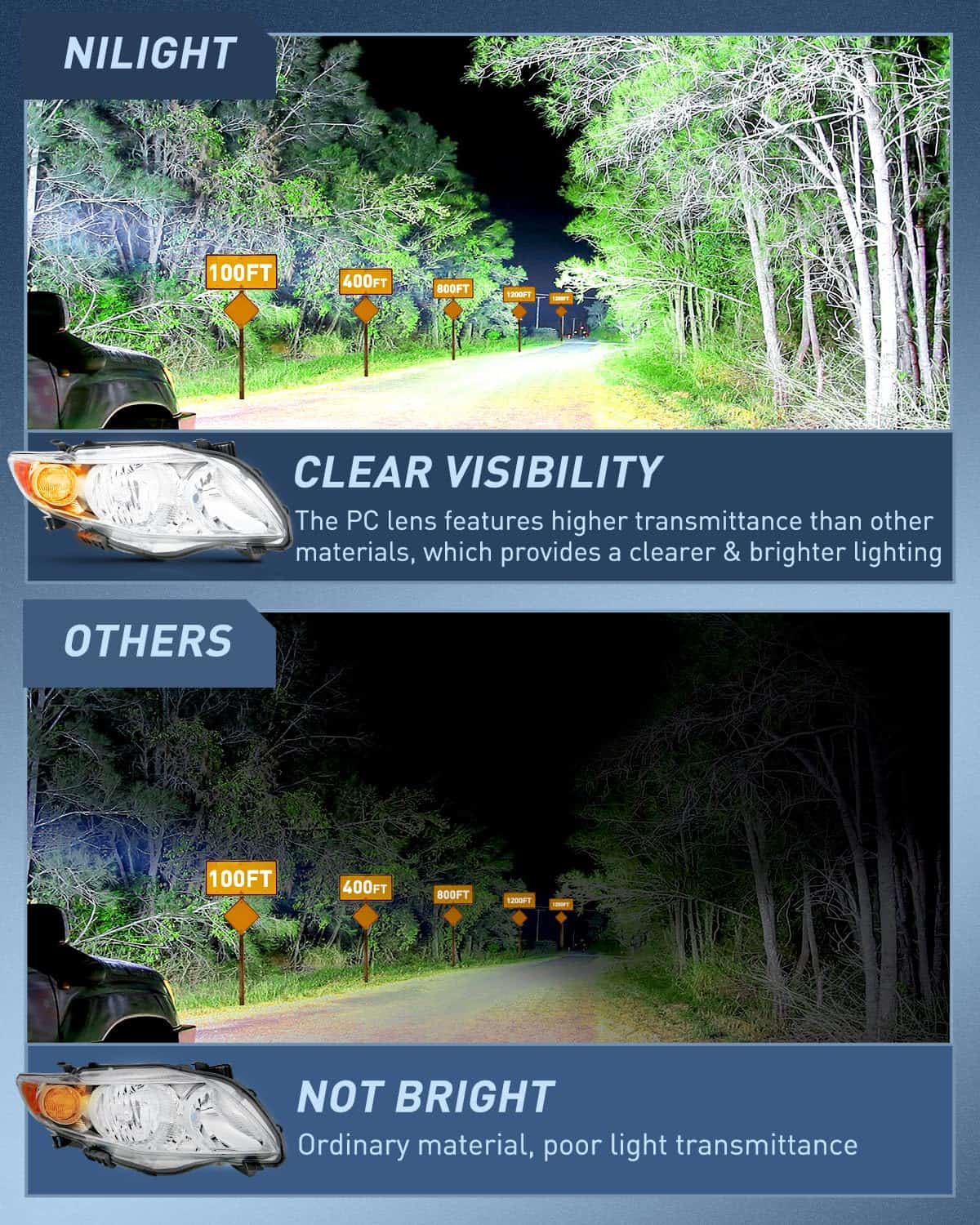 Conjunto de Faros Delanteros Nilight Compatible con Toyota - Imagen 4