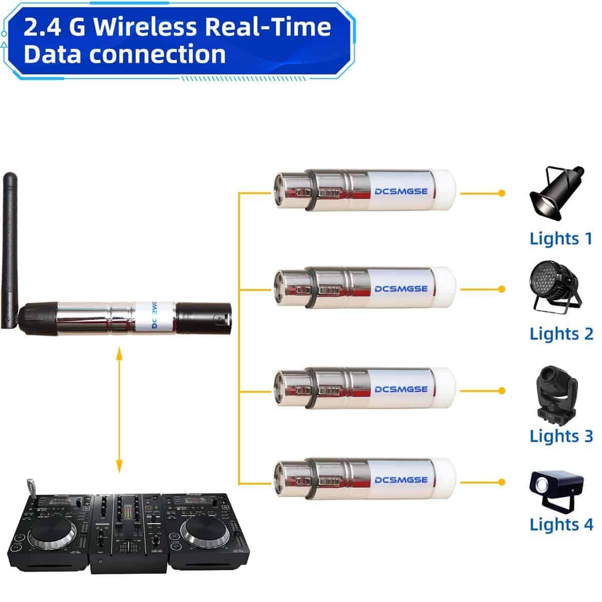 Dcsmgse DMX Wireless, 4PCS DMX512 DMX Dfi DJ 2.4G - Imagen 5