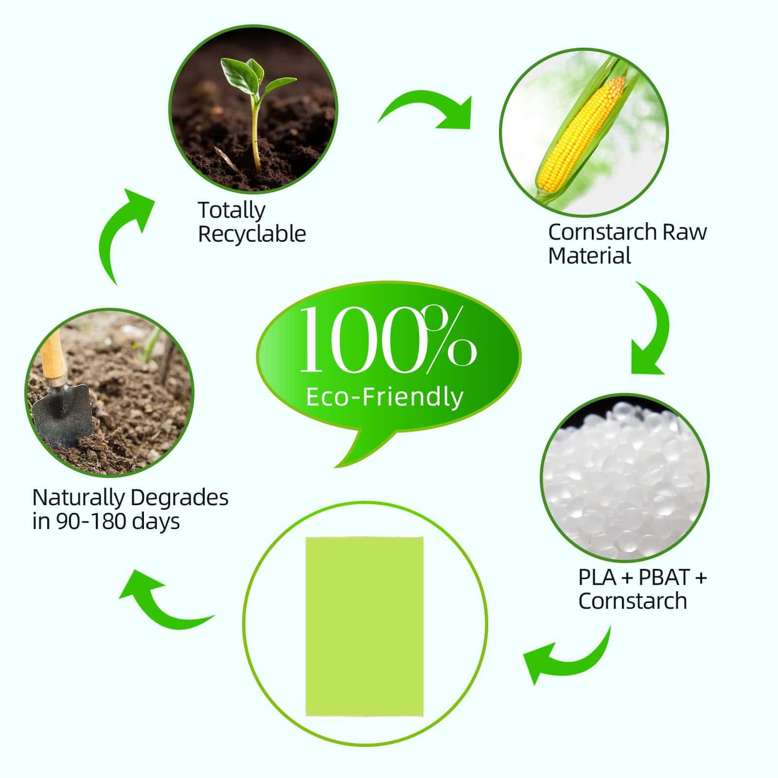 Bolsas de Desechos para Perros Earth Safe hechas de - Imagen 7