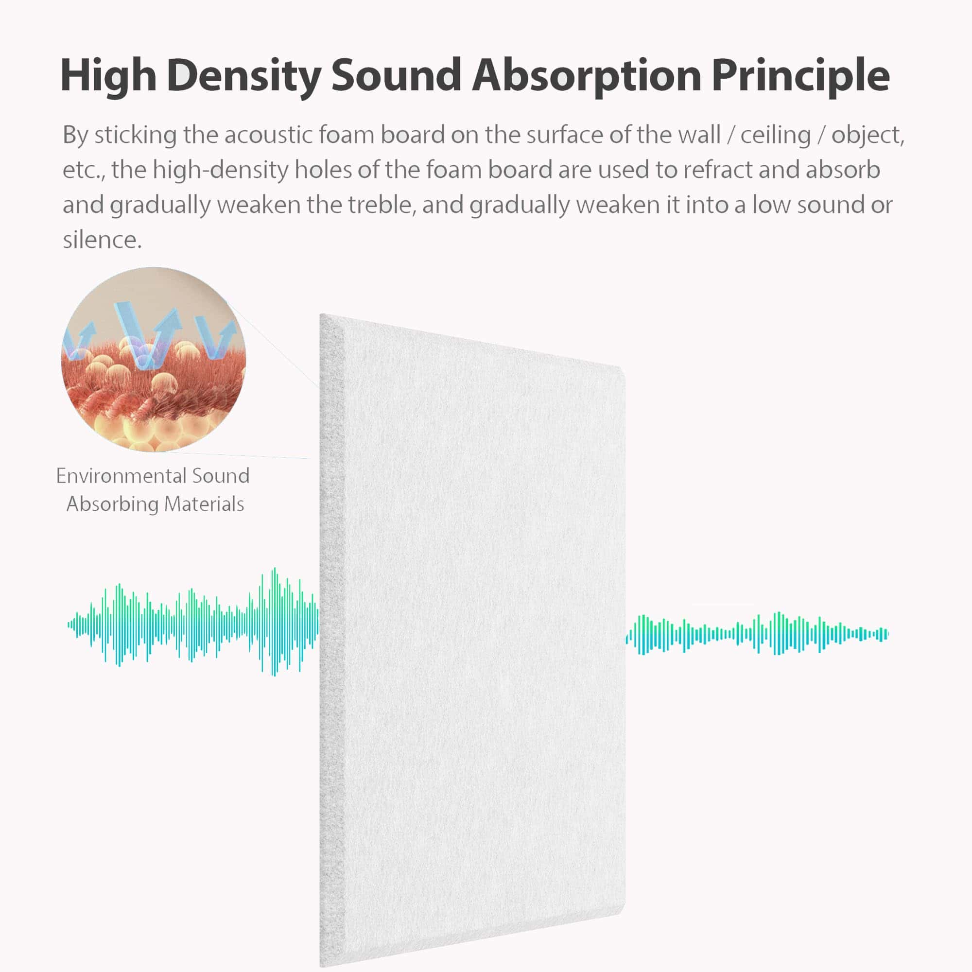 Panel Acústico Amantech de 12 Paquetes Autoadhesivos, - Imagen 3