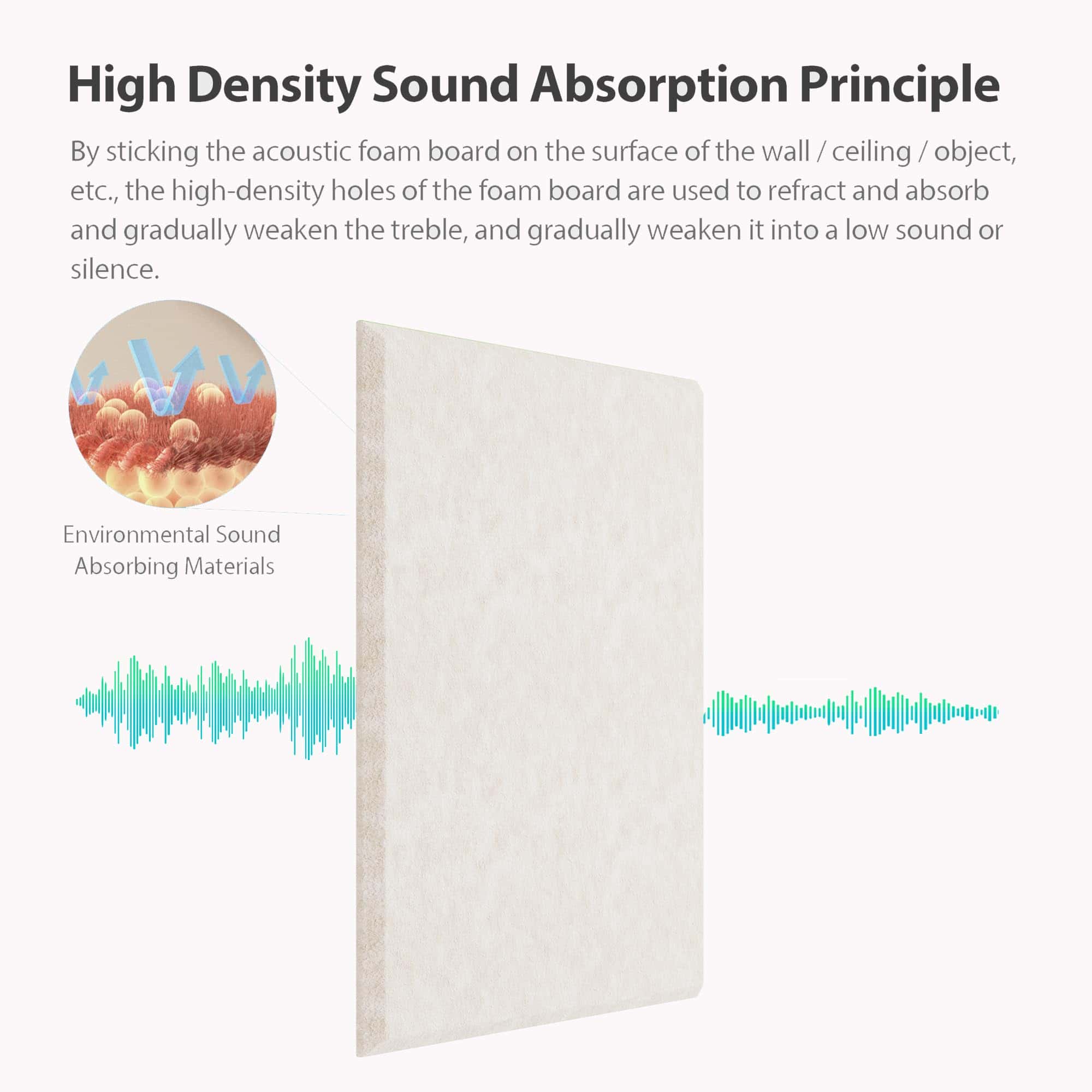 Panel Acústico Autoadhesivo Amantech de 12 -s (Beige) - Imagen 3