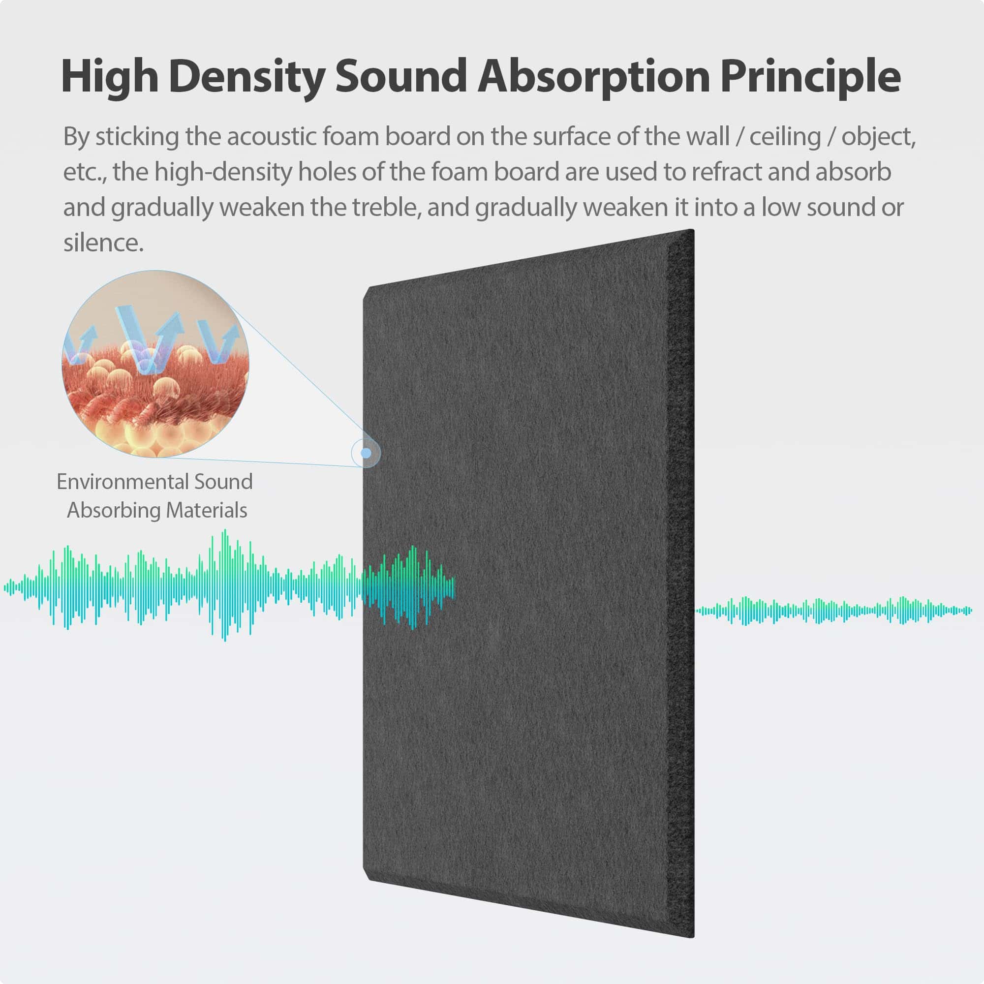 Paquete de 12 Paneles Acústicos -Negro - Imagen 3