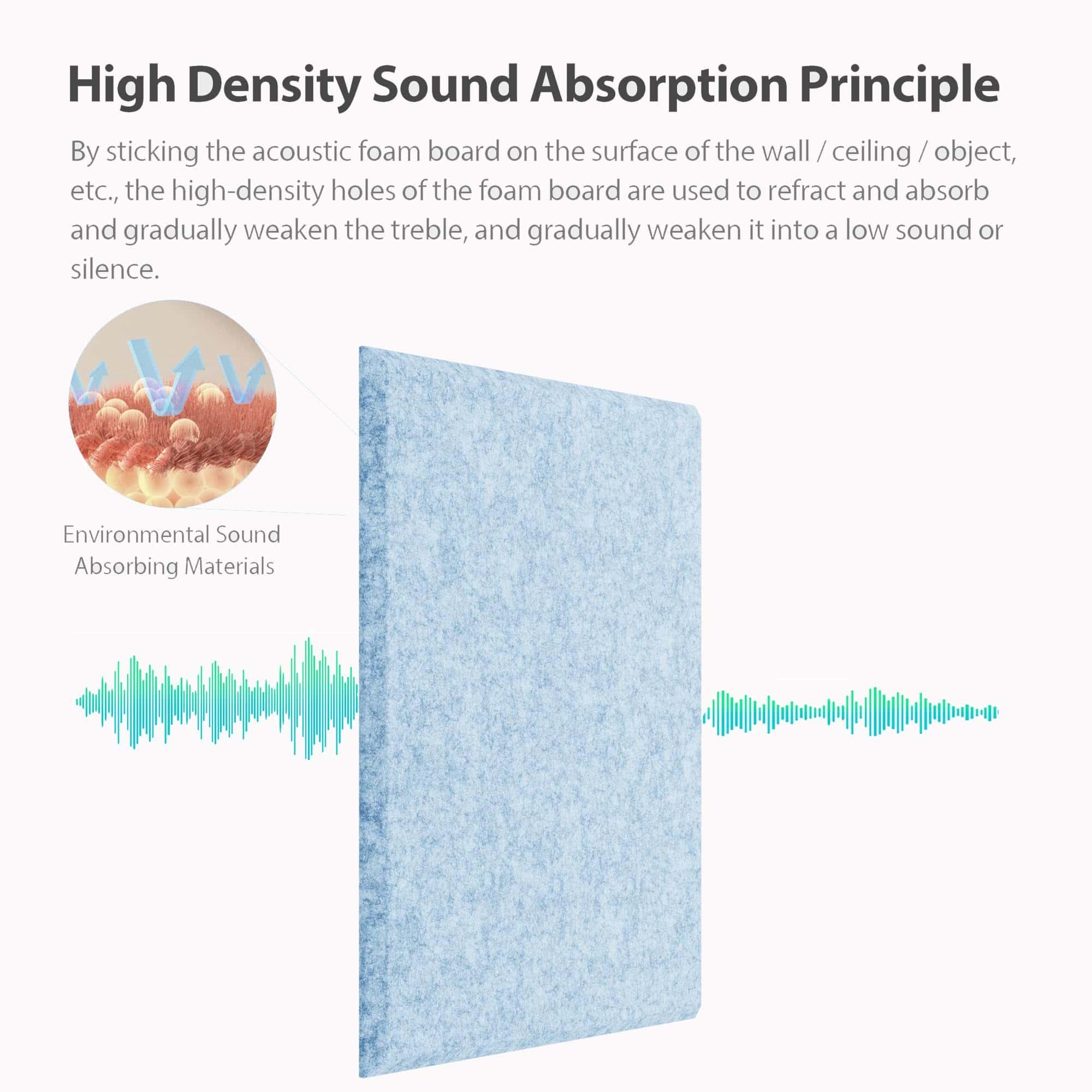 Panel Acústico Autoadhesivo de Espuma Amantech 12 Pack, - Imagen 3