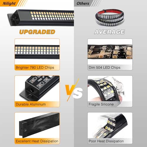 Barra de luz para portón trasero de camión de GOOACC 48" - Imagen 6