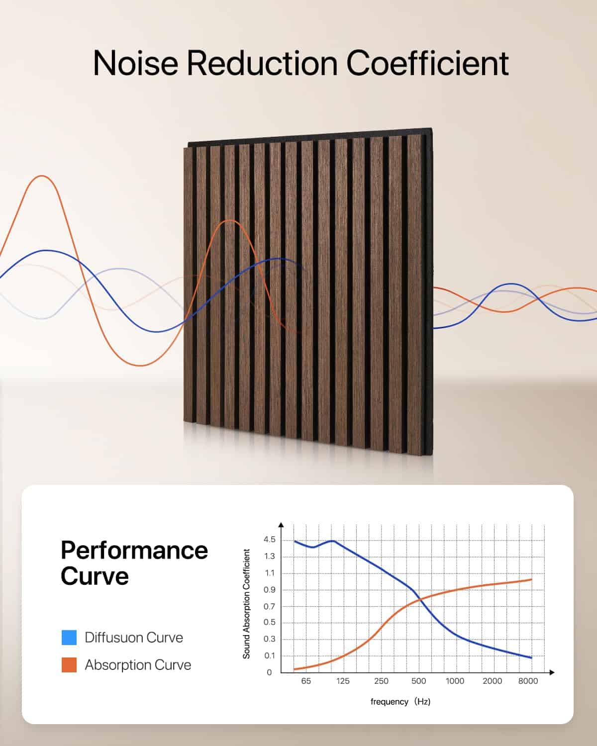 Paneles de Pared de Lamas de Madera Paneles Acústicos de - Imagen 6