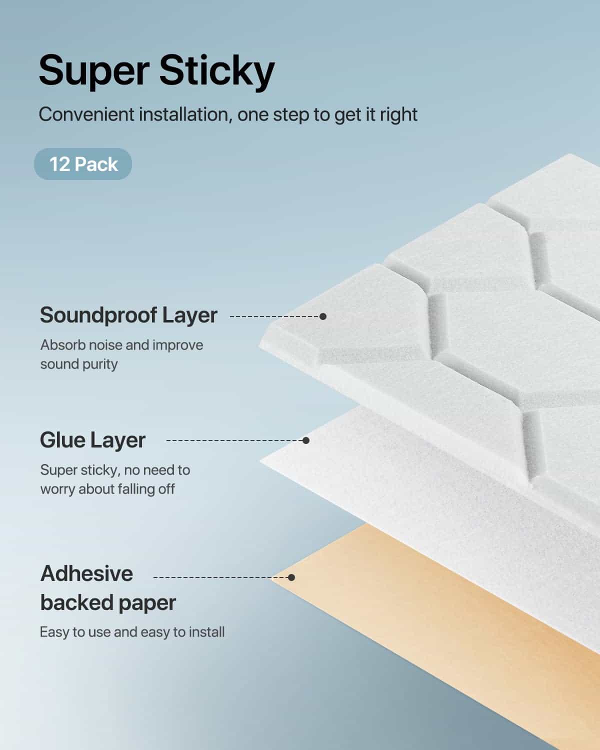 Paneles Acústicos Soundbay, Paquete de 18 Paneles de Espuma - Imagen 5