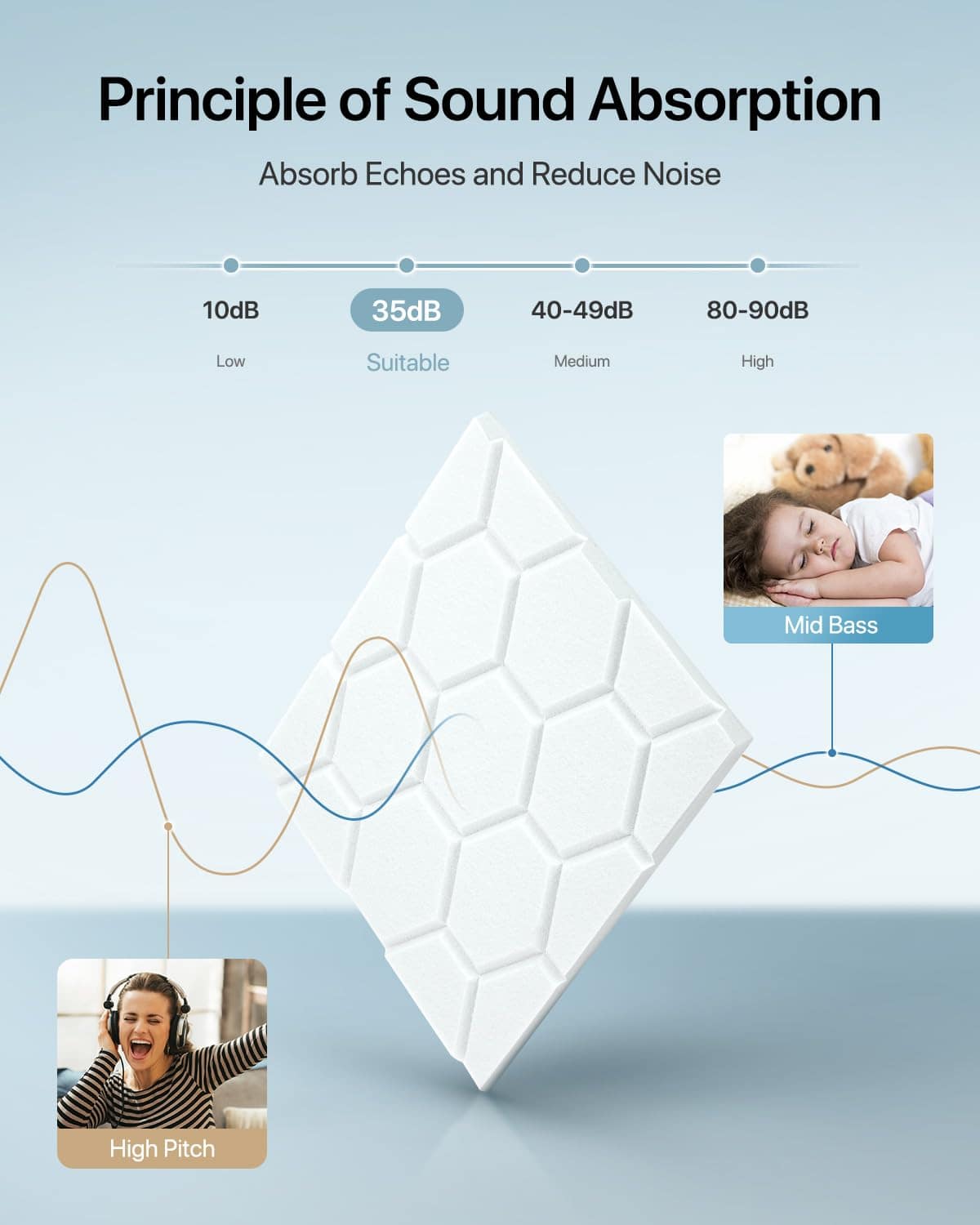 Paneles Acústicos Soundbay, Paquete de 18 Paneles de Espuma - Imagen 4