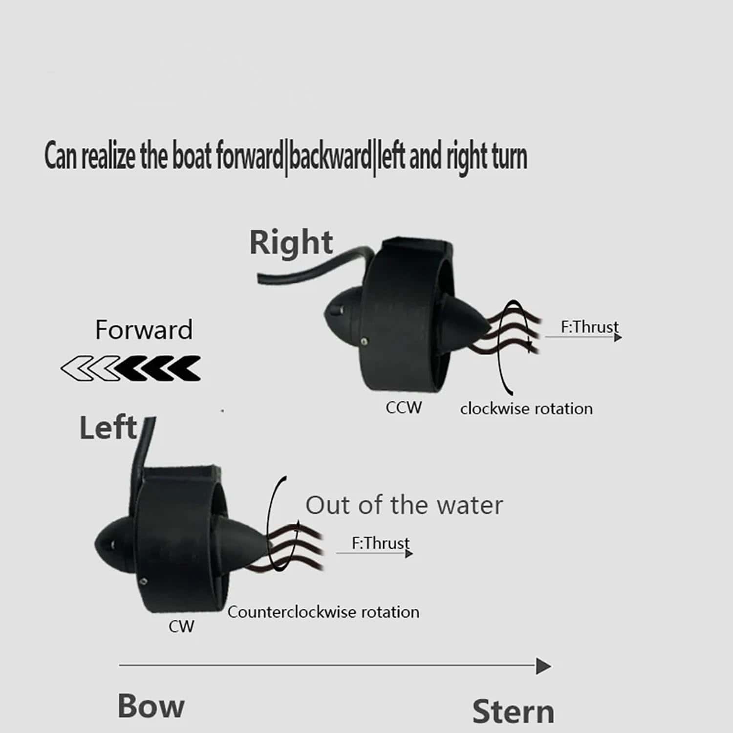 APISQUEEN U2 Thruster Subacuático 12-16V 300W Motor Sin - Imagen 4