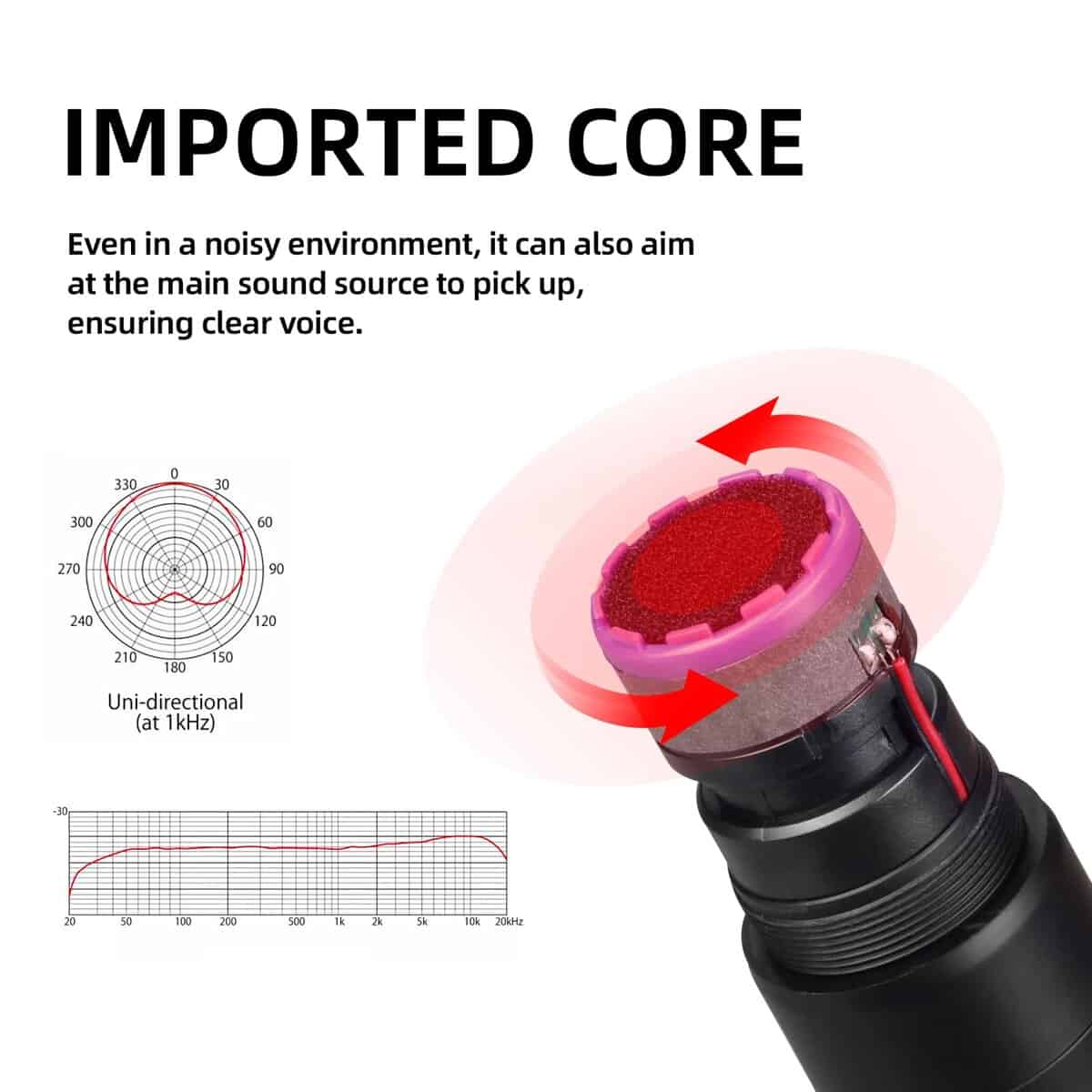 Sistema de Micrófono Inalámbrico Froket Audio con Dos - Imagen 7