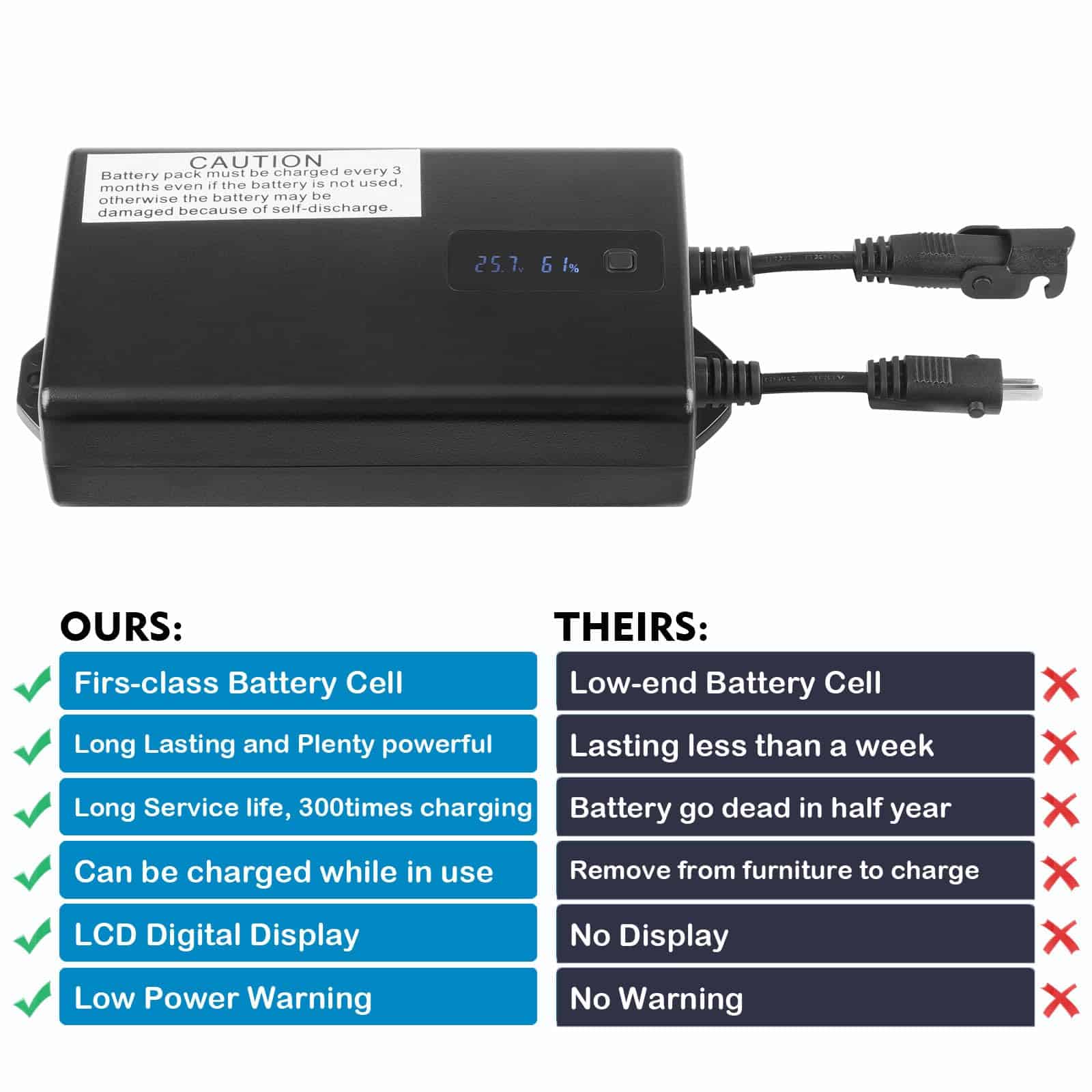 Paquete de baterías universal para muebles reclinables con - Imagen 5
