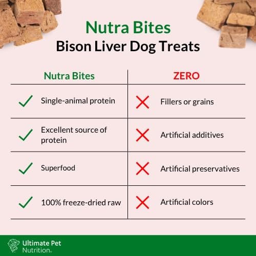 ULTIMATE PET NUTRITION Nutra Bites Freeze Dried Raw Single - Imagen 6