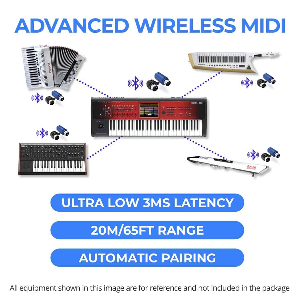 CME WIDI Master Blue - Edición Limitada - Adaptador - Imagen 6