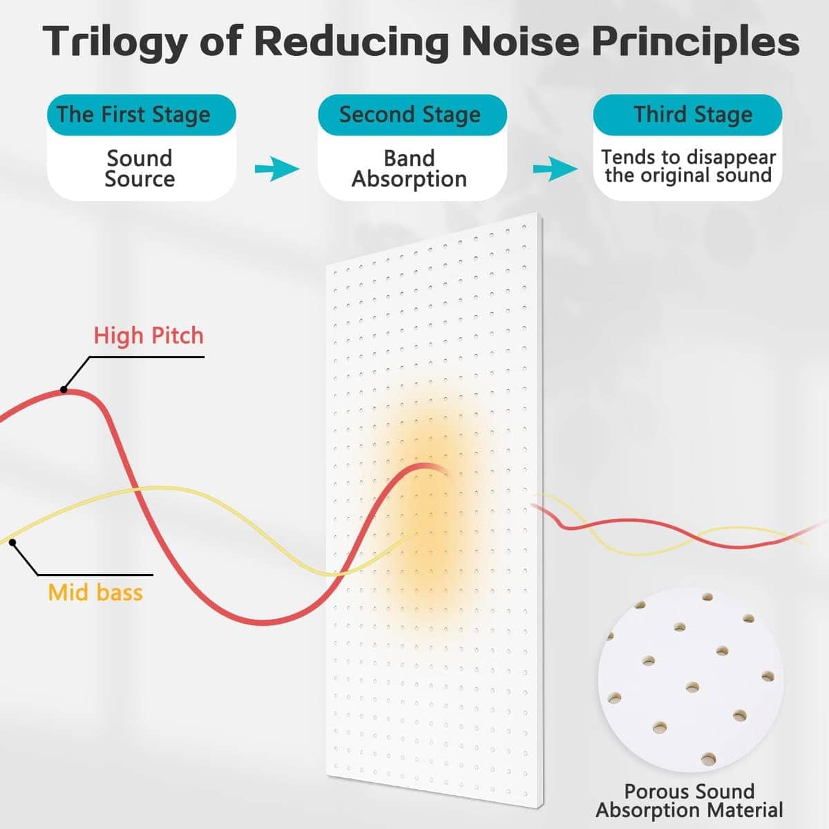 Tutmyrea 3 Pack Paneles Acústicos Grandes, 48" X 24" X - Imagen 4