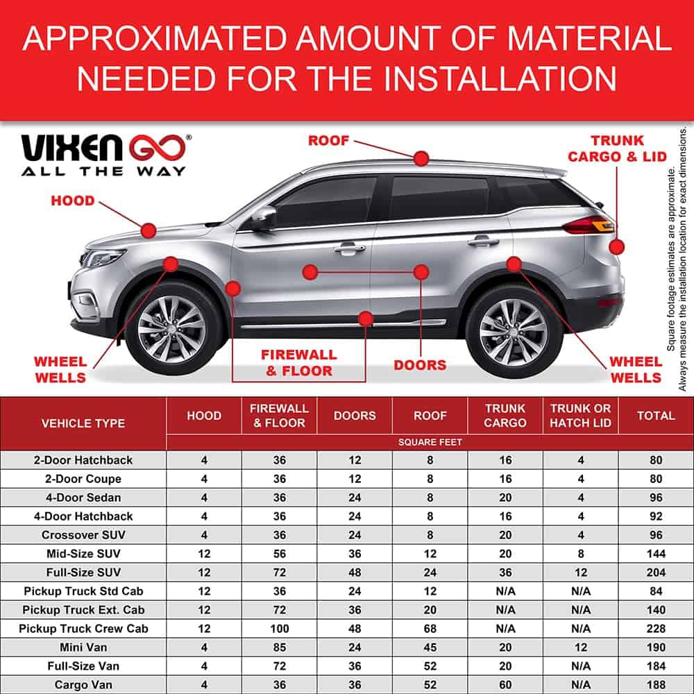 Vixen Go Aislante Acústico para Autos 80 mil, 21.6 pies - Imagen 9