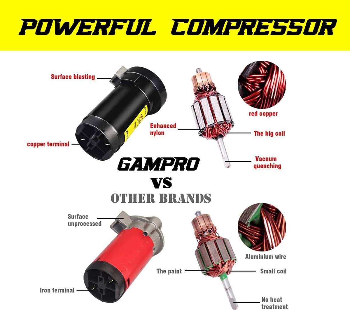 GAMPRO Bocina de Aire de 12V 150DB con Kit de soporte, 18 - Imagen 7