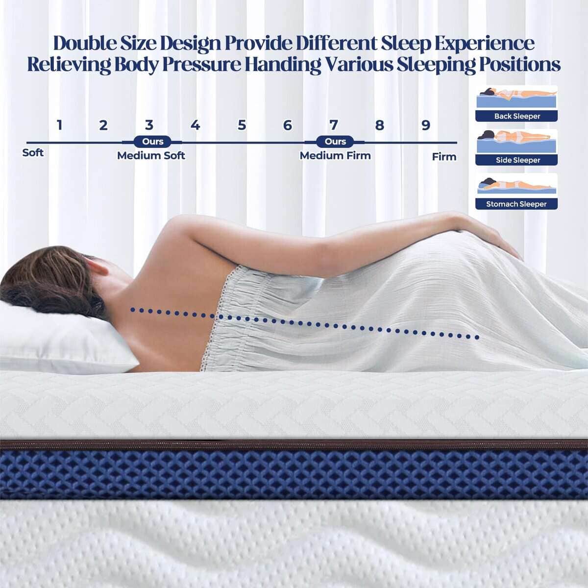 Sobrecolchón de Espuma Viscoelástica con Gel - 3 Pulgadas - Imagen 4