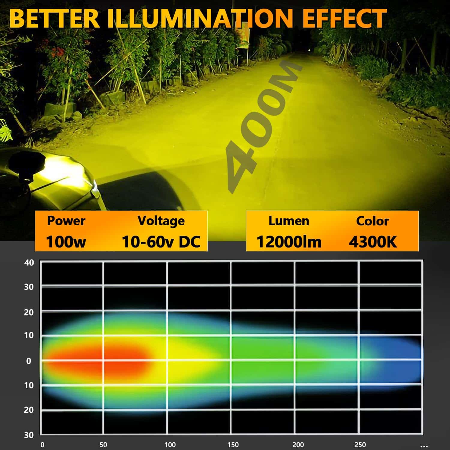 YCHOW-TECH Luz de Pod LED, 2PCS 6 Pulgadas Luz de Niebla - Imagen 5