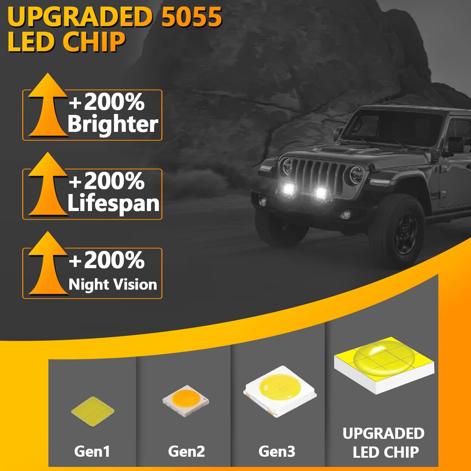 YCHOW-TECH 6 pulgadas Barra de Luz LED 2PCS 120W 12000LM - Imagen 4