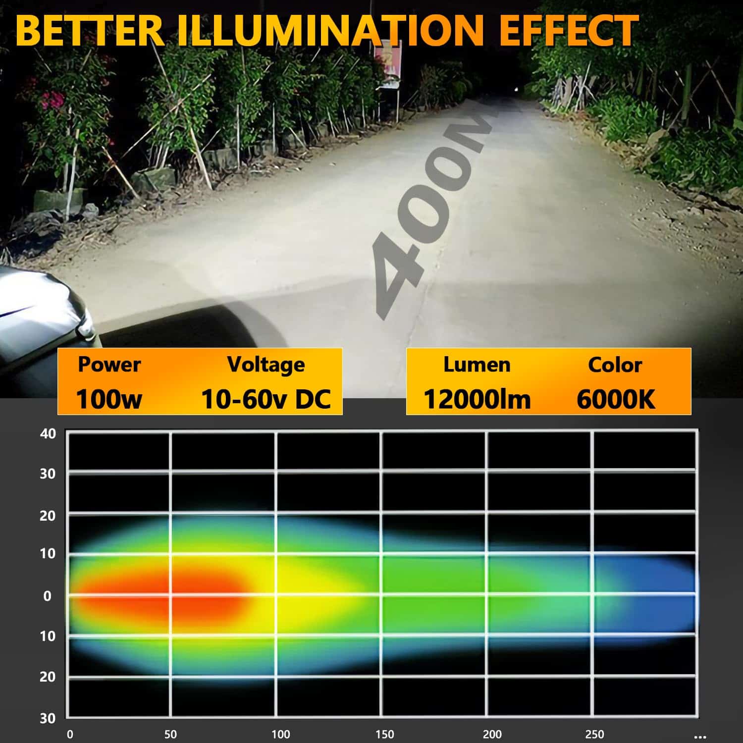 YCHOW-TECH 6 pulgadas Barra de Luz LED 2PCS 120W 12000LM - Imagen 5