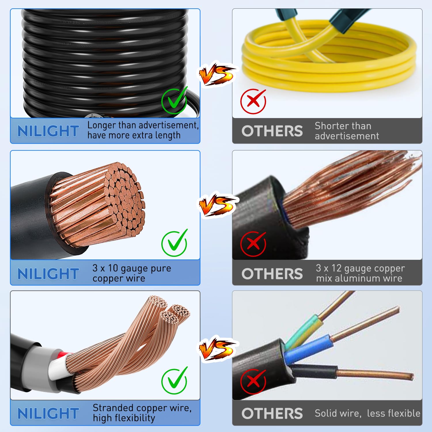 Cable de extensión con bloqueo Nilight 30 Amp 50FT para RV - Imagen 5