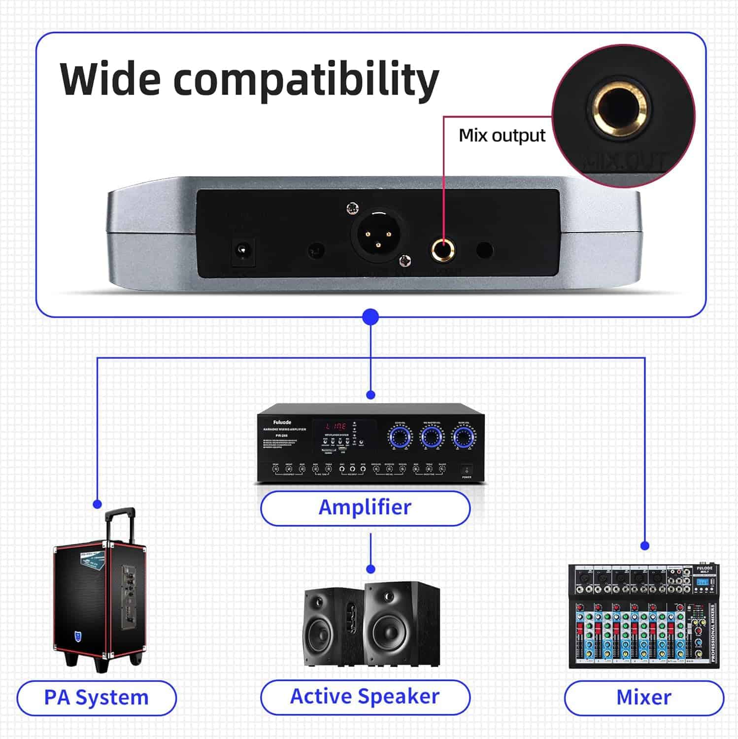 Sistema de Micrófono Inalámbrico, BOMGE Pro 4 Canales Set - Imagen 8