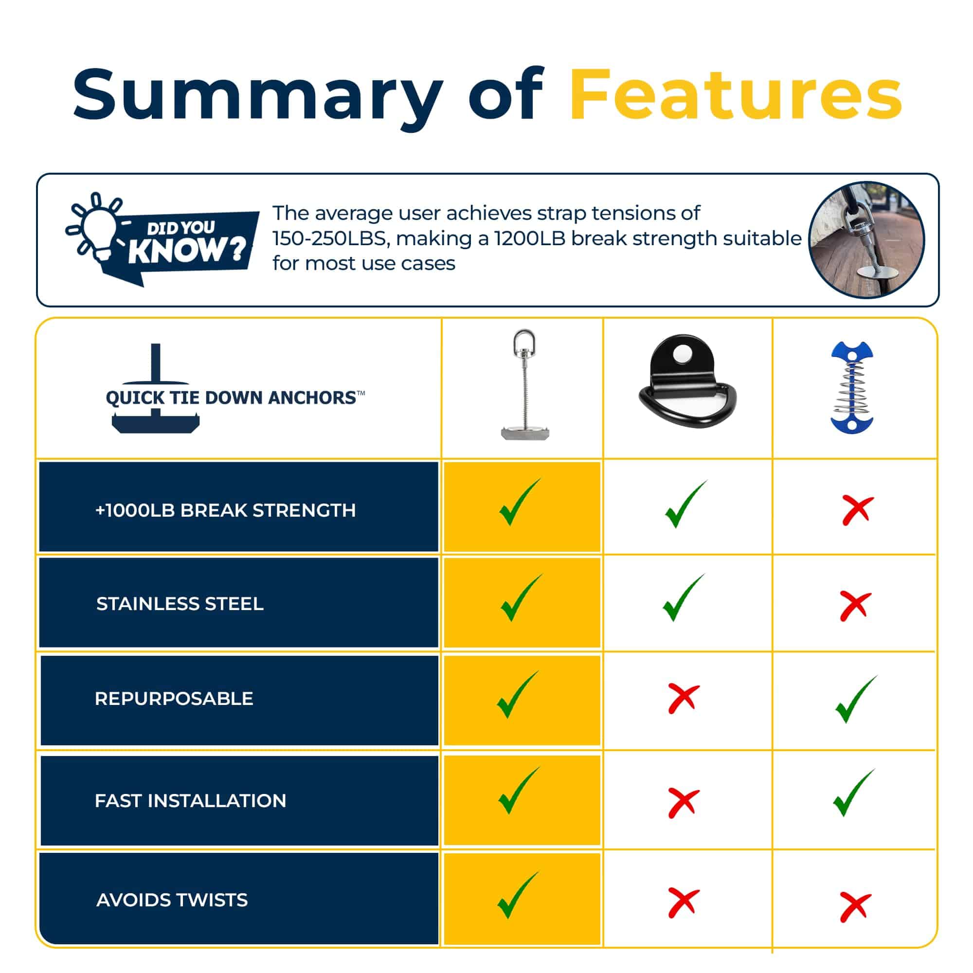 Anclas de Amarre Rápido | 8 piezas Anclas para Remolques, - Imagen 5