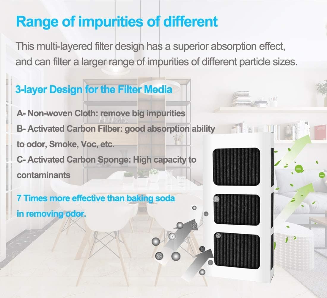 Filtro de agua para refrigerador compatible -ombo 3+3) - Imagen 7