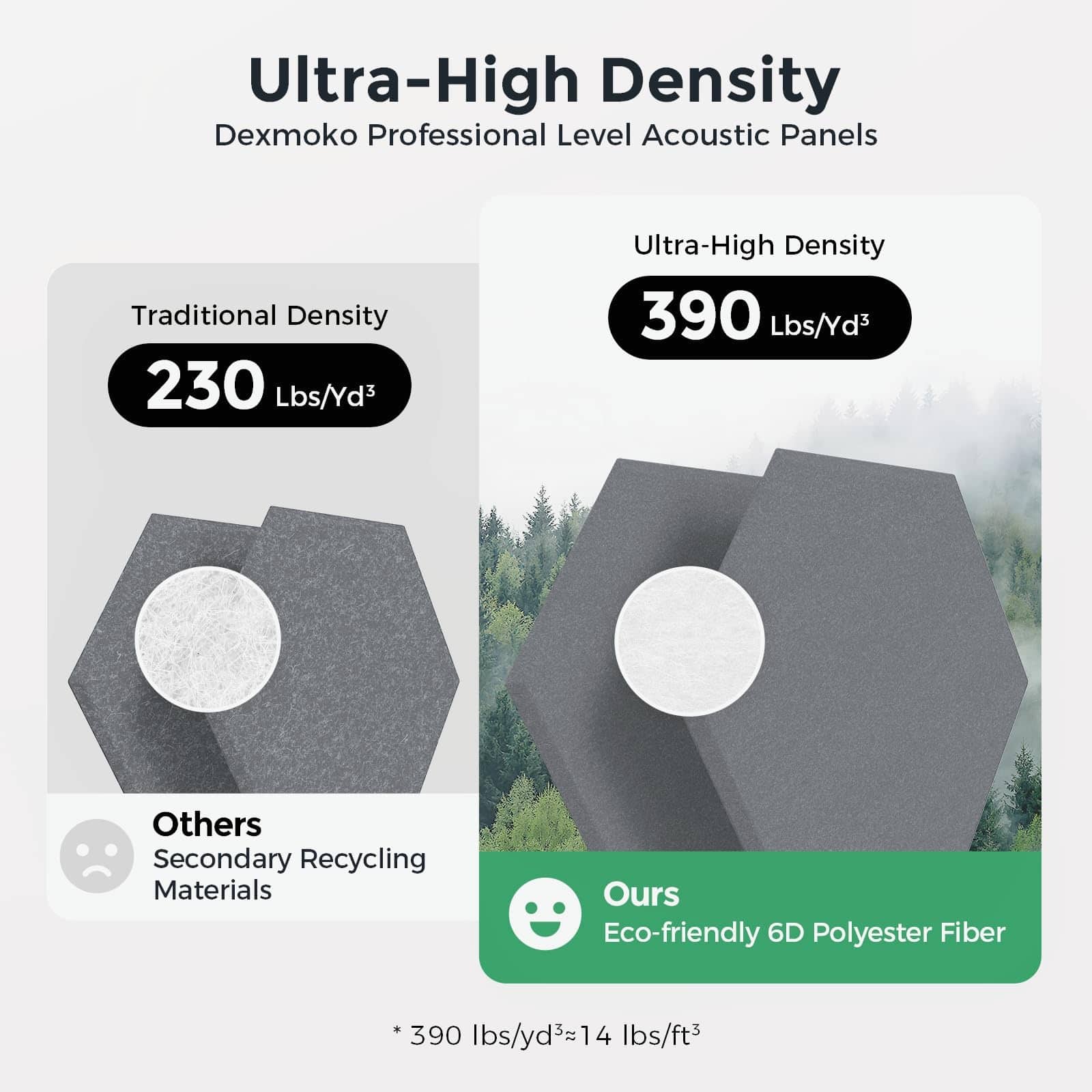 Paneles Acústicos Autoadhesivos Dexmoko [390 -Gris Oscuro - Imagen 4