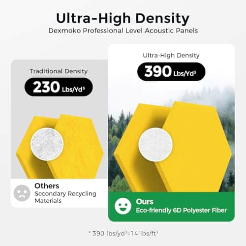 Paneles Acústicos Autoadhesivos Dexmoko [390 libras/yd� - Imagen 4