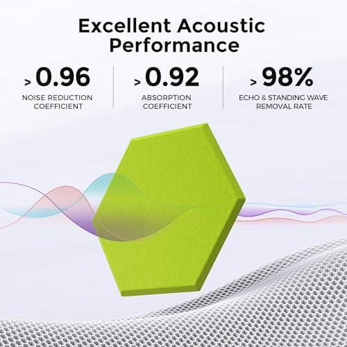 Paneles Acústicos Autoadhesivos Dexmoko [390 libras/yd� - Imagen 3