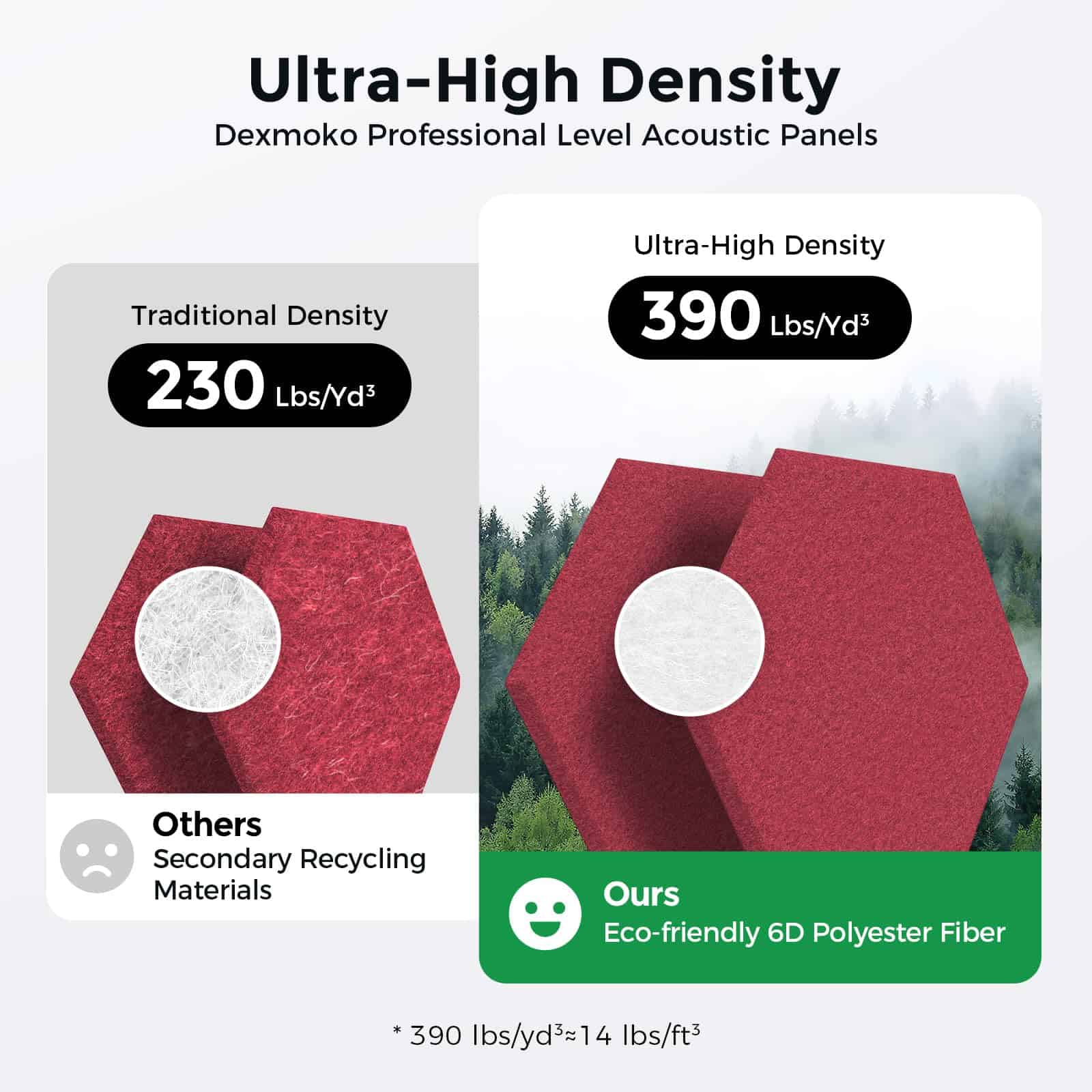 Paneles Acústicos Autoadhesivos Dexmoko [390 -Granate - Imagen 4