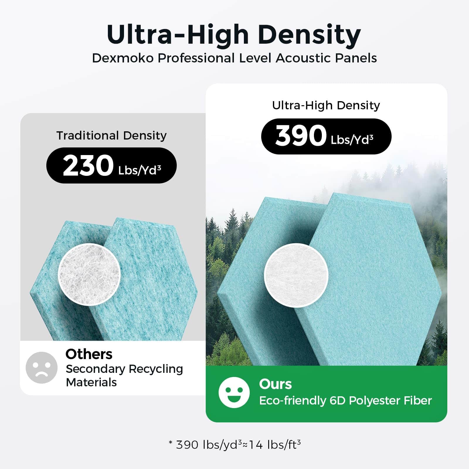 Paneles Acústicos Autoadhesivos Dexmoko [390 -Azul Cielo Cla - Imagen 4