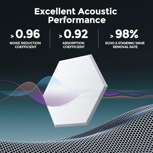 Paneles Acústicos Autoadhesivos Dexmoko [390 -Blanco y Azul - Imagen 3