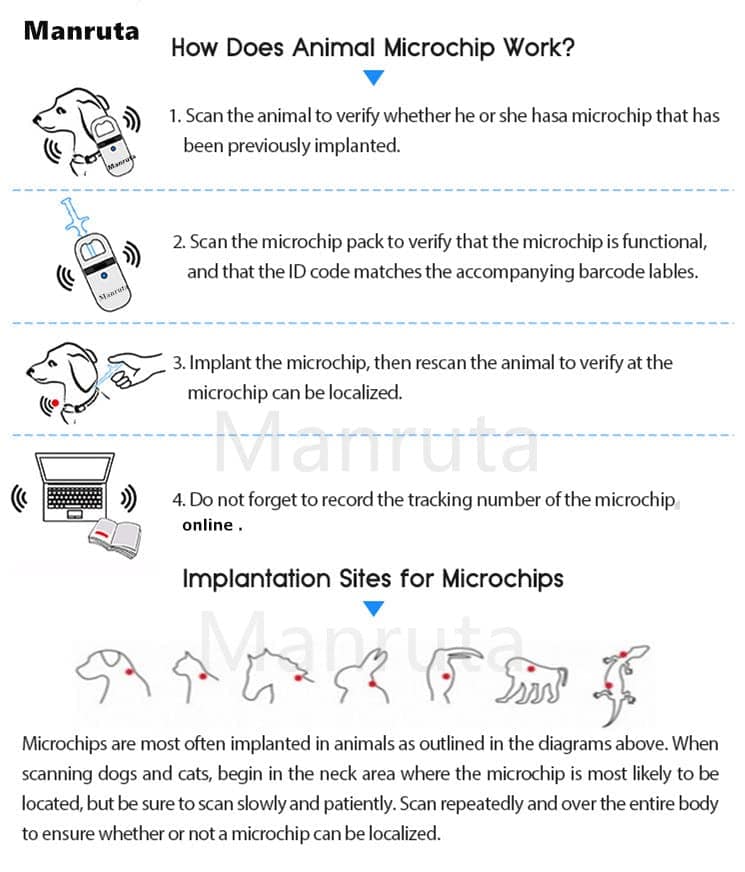 Microchip Manruta para Perros y Gatos (60, 1.25 mm de - Imagen 7
