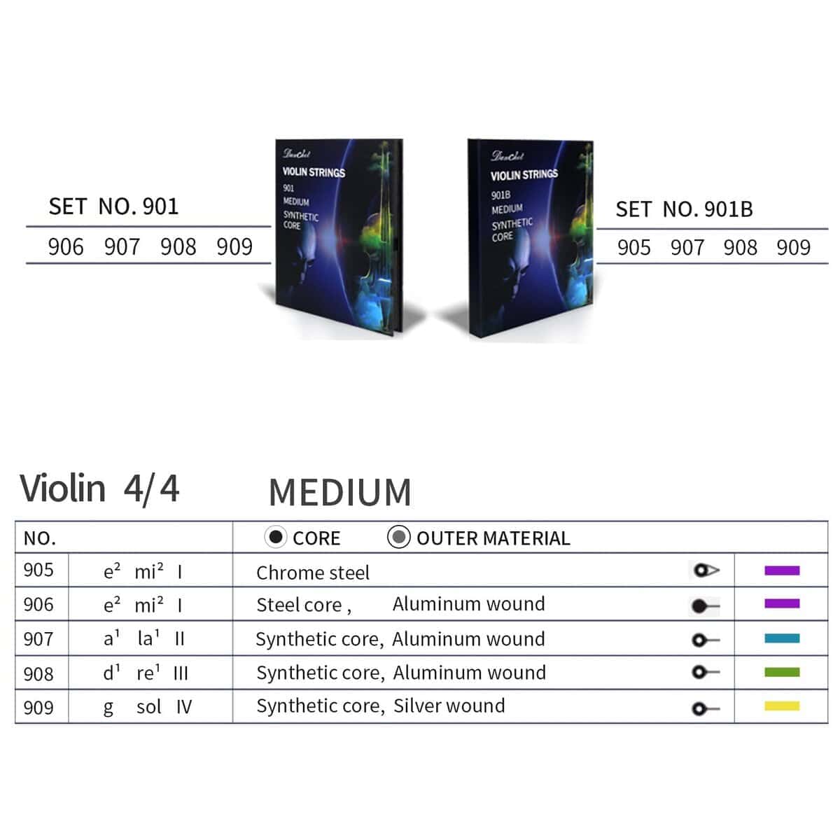 Cuerdas para Violín Danchet 4/4 Juego Completo Grado - Imagen 3