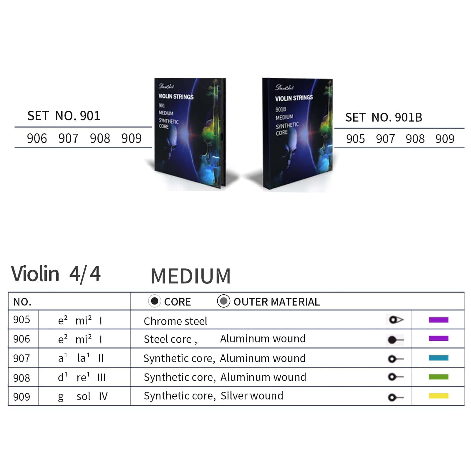 Cuerdas de violín Danchet 4/4 Set completo Grado de - Imagen 4
