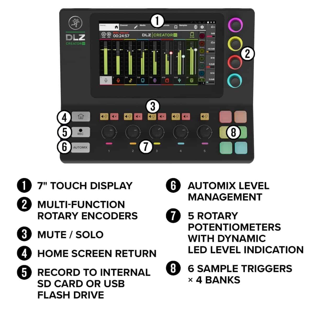 Mackie DLZ Creator XS Compact 6-canal Mezclador Digital - Imagen 8