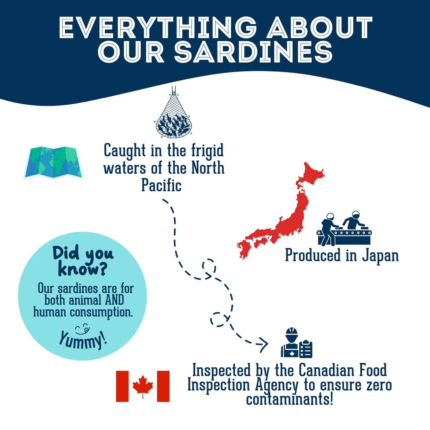 The Granville Island Pet Treatery Cod & Sardines para - Imagen 3