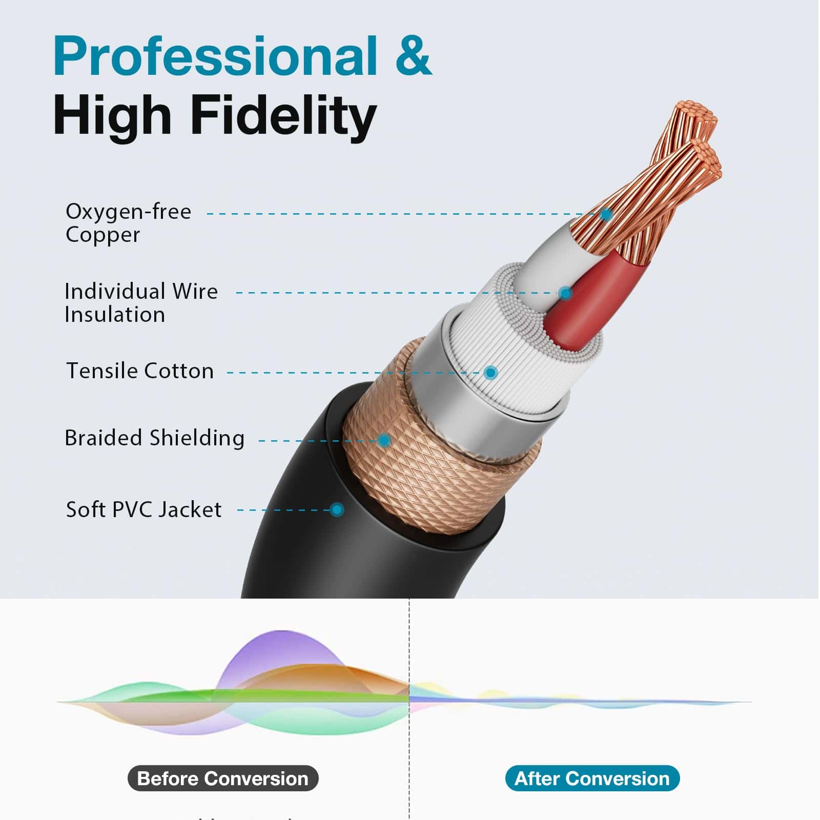 Cables de Micrófono XLR InnoGear, 15 Pies 2 Pack Copper-OF - Imagen 3