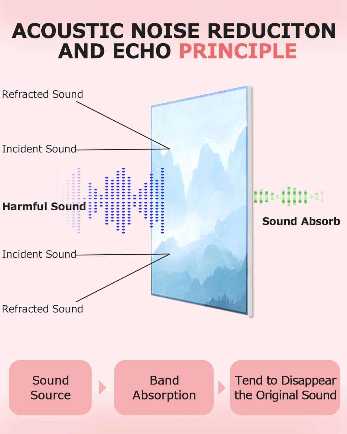 EVENRISING 8 Pack Paneles Acústicos de Arte con - Imagen 5