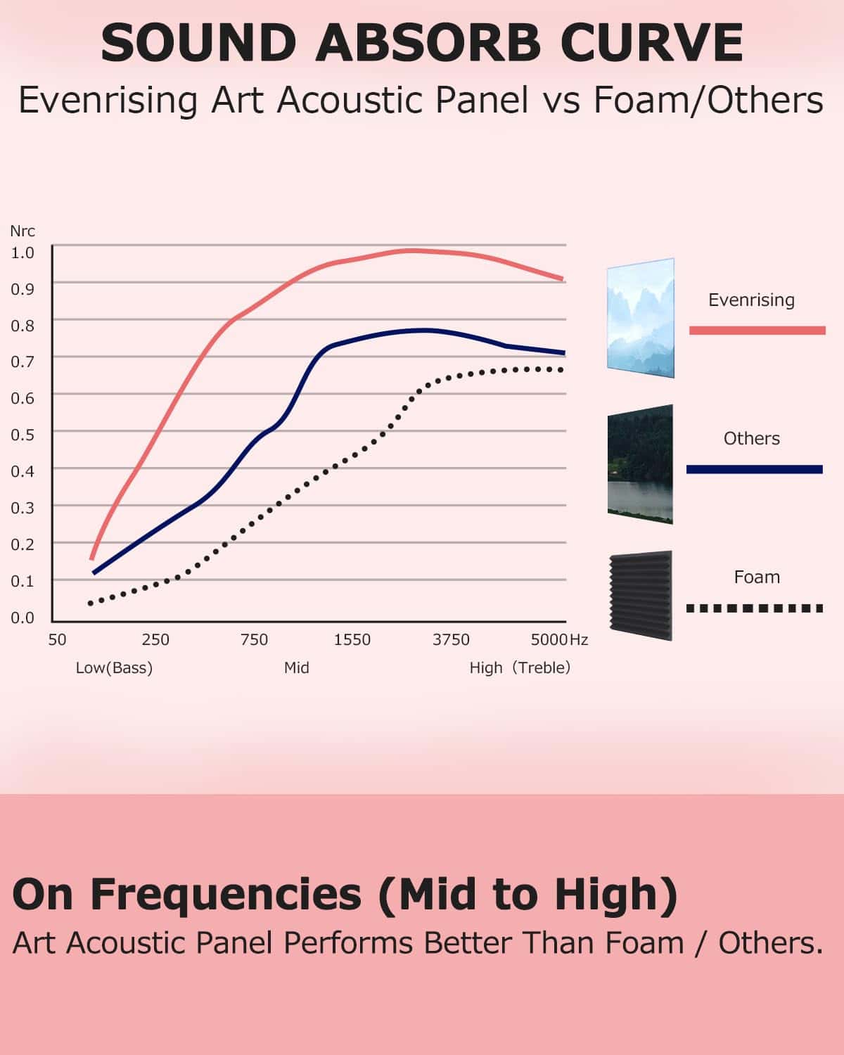 EVENRISING 8 Pack Paneles Acústicos de Arte con - Imagen 8