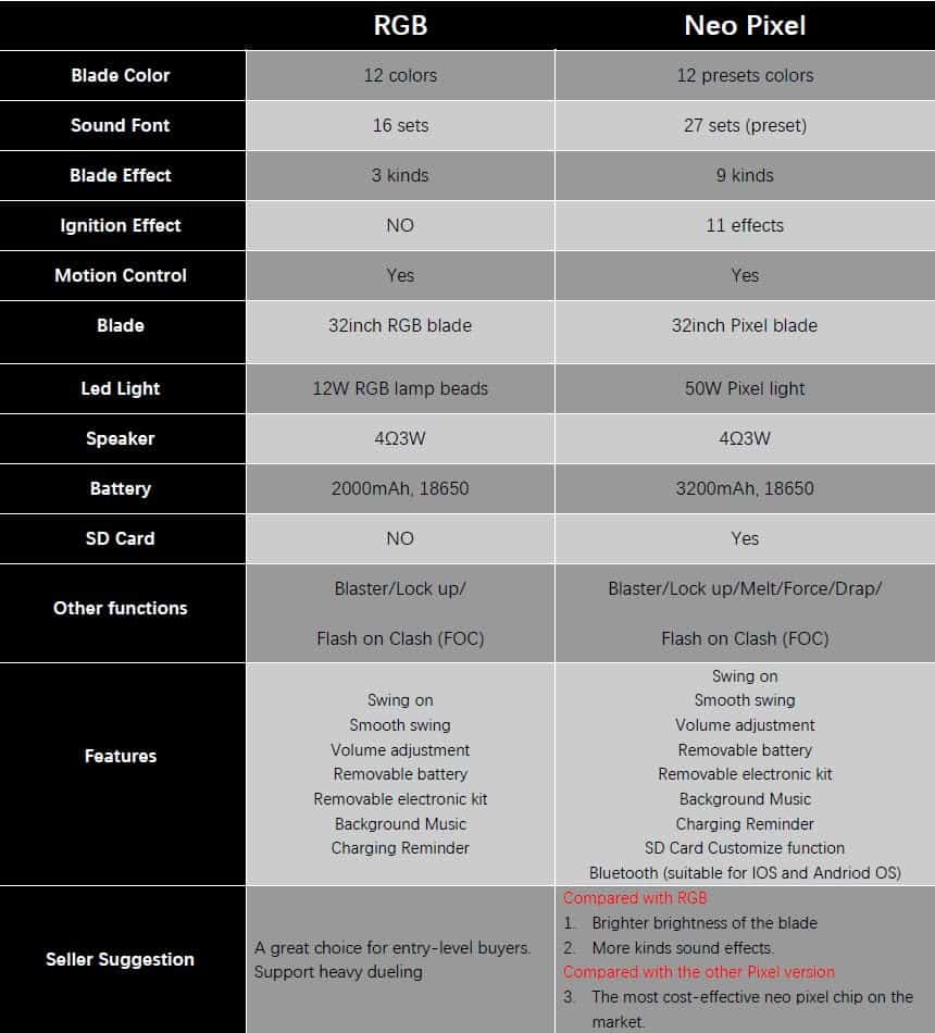 Sable de Luz de Duelo Suave para Adultos | Control de - Imagen 8