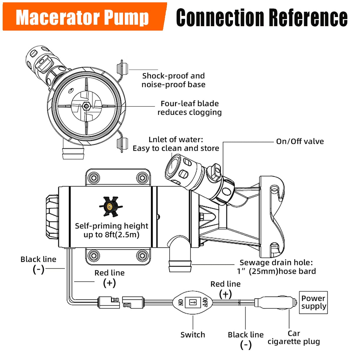 Bomba Trituradora Iqihui para RV de 12v -12 Gpm Bomba de - Imagen 4