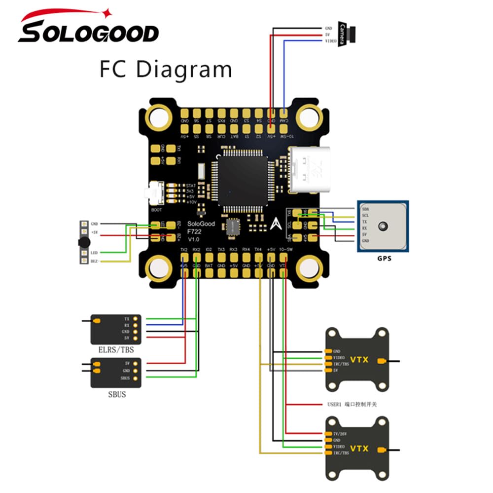 Controlador de vuelo SoloGood F722 30.5x30.5MM con ESC 4in1 - Imagen 5