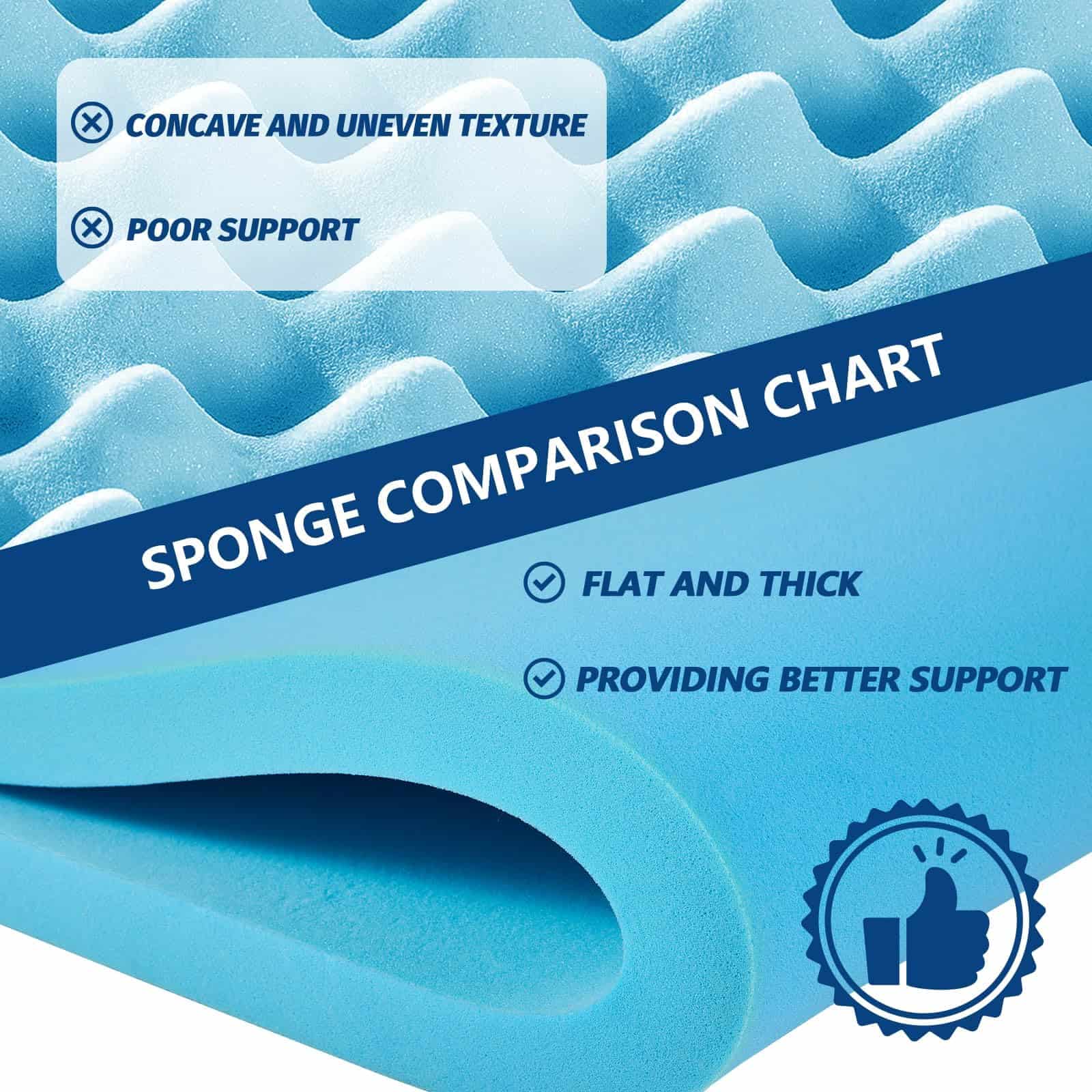 Colchón Topper de Espuma de Memoria Twin XL MEUDYT - - Imagen 6