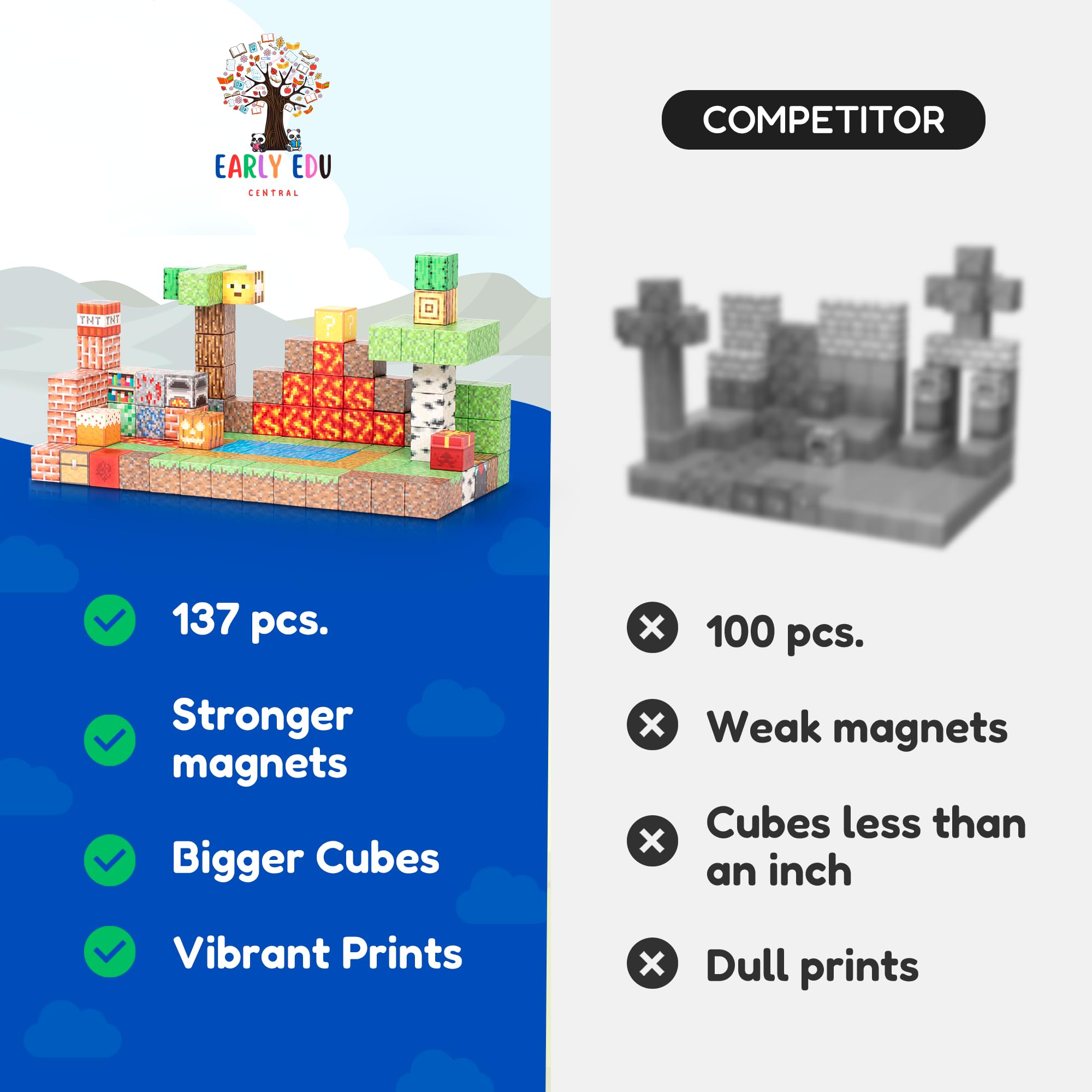 Early Edu Central 137PCS Juego de Bloques de Construcción - Imagen 8