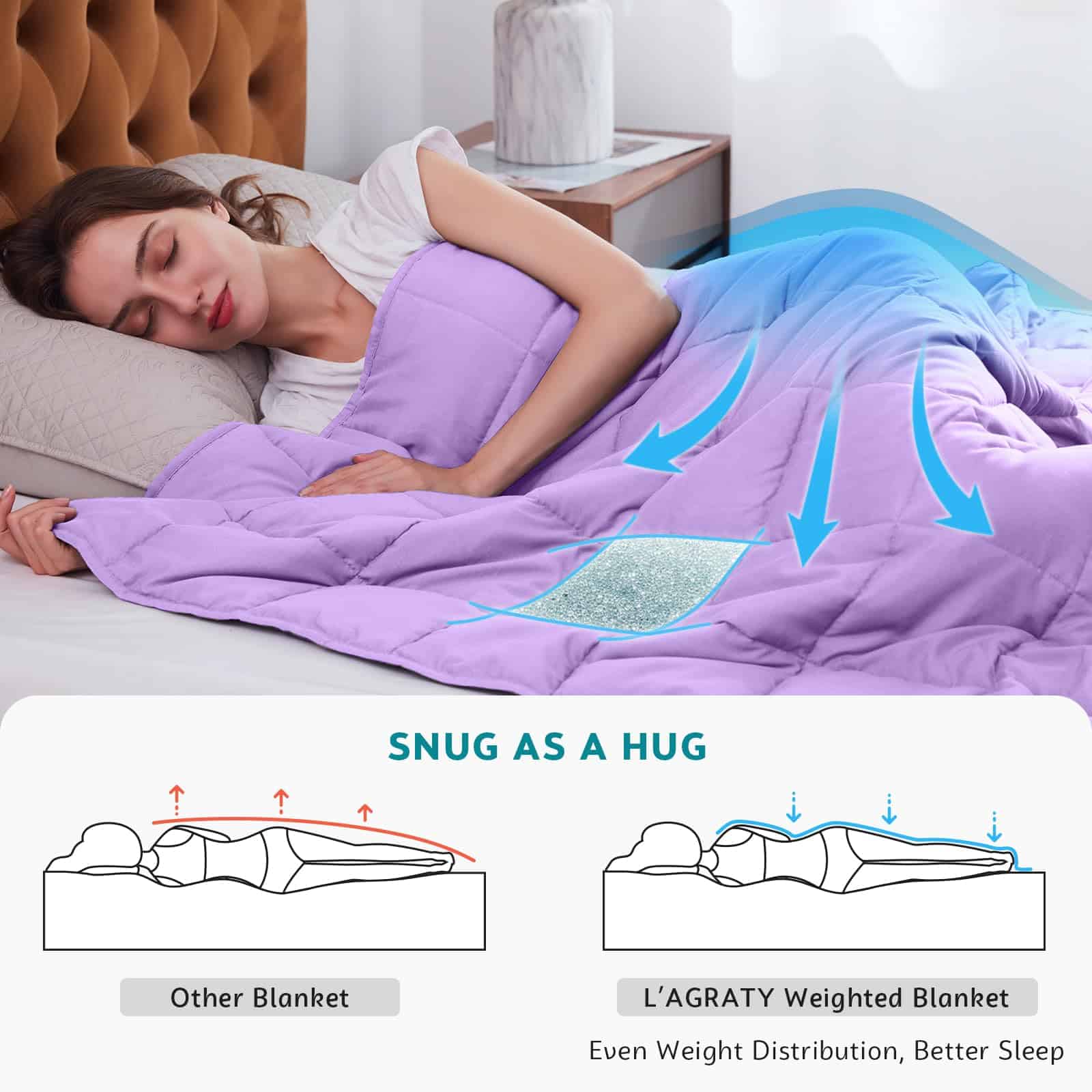 Manta Ponderada L'AGRATY - 60"x80" 15 libras Manta Pesada - Imagen 4